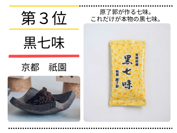 第３位　黒七味　京都　祇園　原了郭が作る七味。これだけが本物の七味。